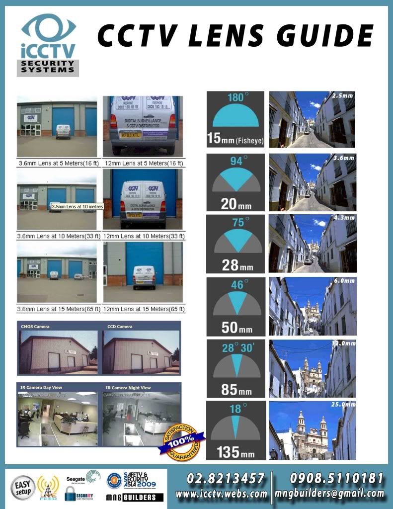 Cctv Lens Guide Photo by mngbuilders Photobucket