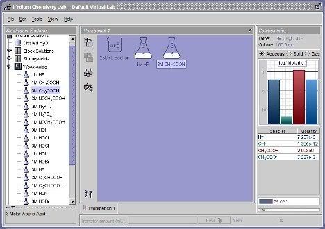 Virtual Chemistry Lab