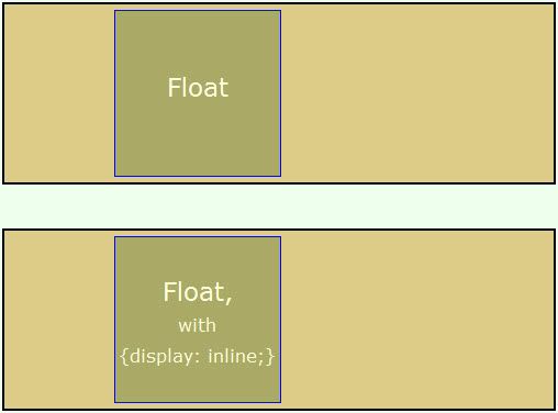 margin fix in IE7 & other browsers