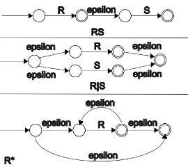 Regular expression