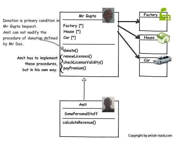 abstract class vs interface when to use what example