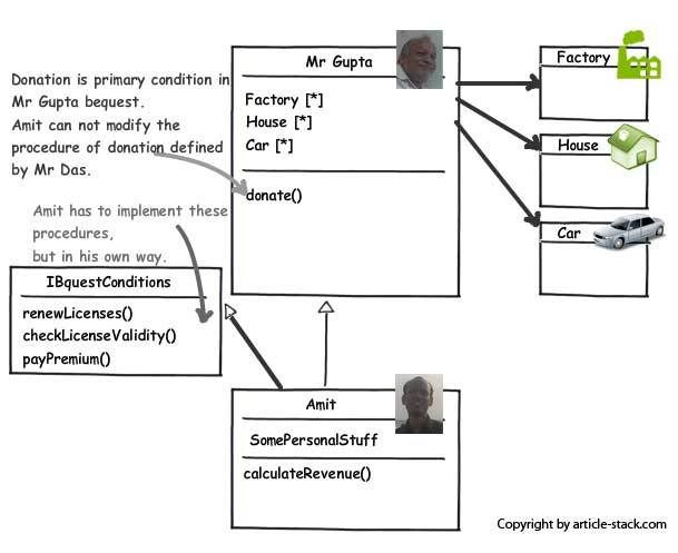 abstract class vs interface when to use what example