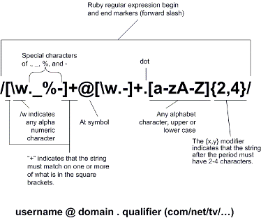 Regular expression