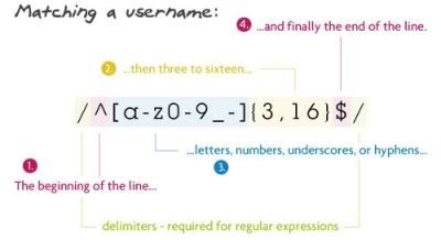 Regular Expression