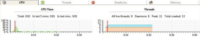 CPU time in second cycle CPU time in second cycle