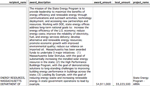 MAblockGranEnergyStimulus4Q10