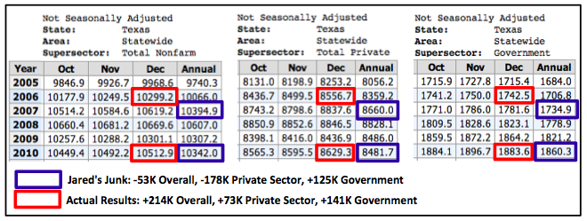 Texas1207and1210Employment