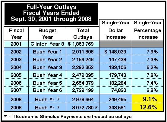 UncleSamSpending2001to2008-3