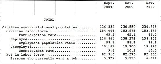 WorkforceData1109